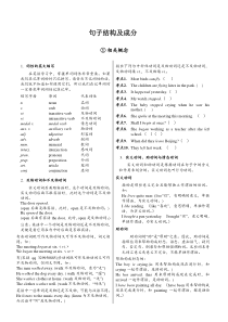 珍贵资料--高中英语语法总结归纳--历年高考真题常考点详细归纳讲解与练习6--句子结构和成分