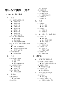 行业类别一览表