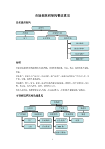 装修行业市场部组织架构岗位
