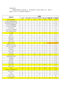 西华师范大学成绩分析报告97版