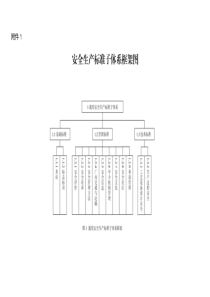 1.安全生产标准子体系框架图