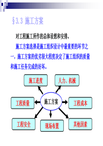 第三章公路施工组织设计(2)