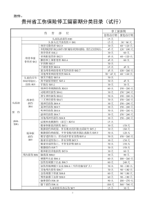 贵州省工伤保险停工留薪期分类目录