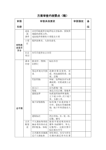 规划局方案审查要点