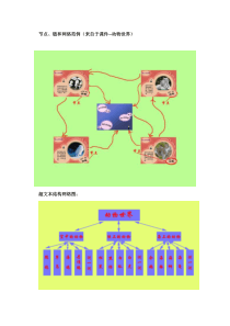 超文本网络结构范例