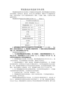 聚氨酯泡沫保温板导热系数