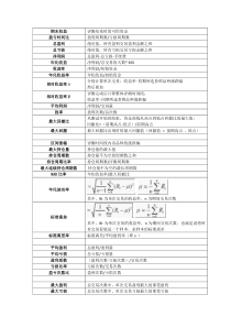 股票交易系统评测