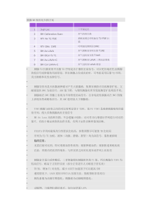 胰腺MR规范化方案