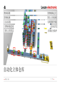 自动化行业产品解决方案