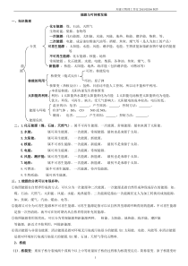 能源与可持续发展总结