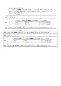 纺织品织物阻燃剂的使用方法