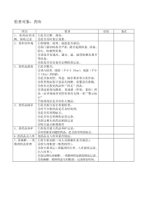 药剂科质量与安全管理考核表