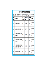 细胞死亡及周期阻滞基本信号通路