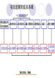 第六章 工程结算