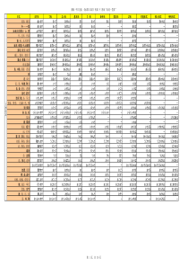 日语动词一览表
