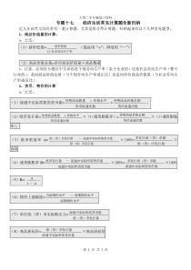 经济生活常见计算题公式全新归纳