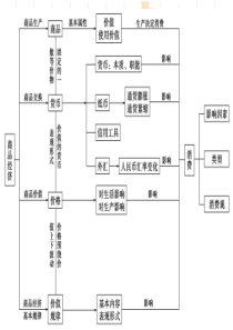 经济生活第一单元测试题.