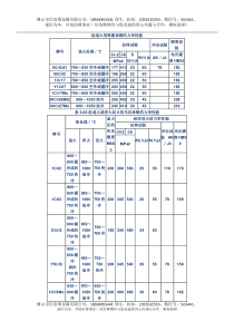 经退火后不锈钢的力学性能