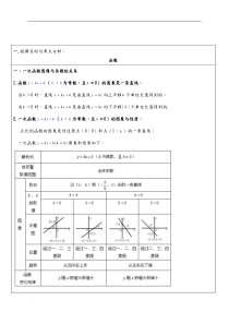 一次函数图像和性质练习题集