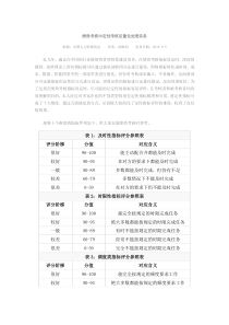 绩效定性指标量化评价