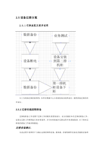 设备迁移方案