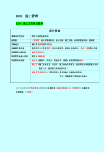 肖国祥老师二建施工管理讲义及重点笔记