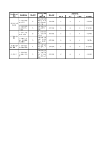 巷道贯通的危险源辨识及风险评估