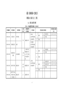 6广东省园林绿化工程量清单计价指引(XXXX)
