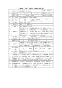 三氧化铬[无水]的理化性质及危险特性(表-)