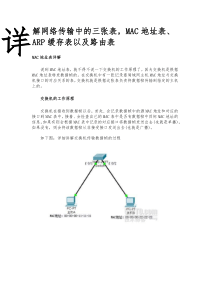 网络传输三张表