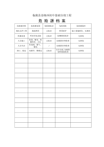 危险源档案