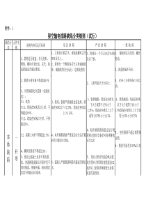 架空输电线路缺陷分类细则(试行