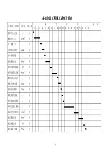 基础分部工程施工进度计划表