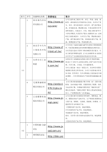 网络资源格式