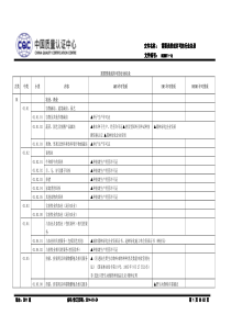 需资质或许可的行业目录
