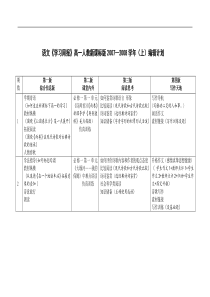 语文高一人教新课标编辑计划