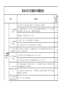 基本公共卫生服务项目分项量化表模板
