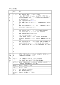 罗马法总结表格