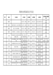 常德市水利局政务公开目录