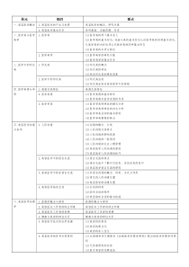 美容主诊考试大纲