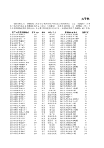 杭州市林业水利局