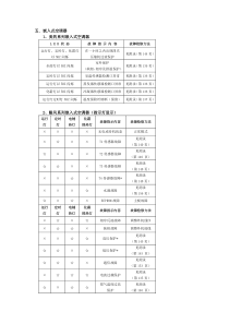 美的天井机代码