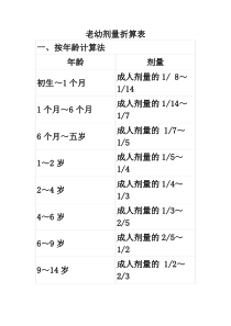 老幼剂量折算表