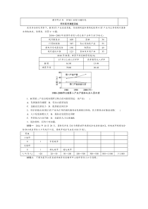考点31区域工业化与城市化