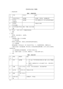 考研政治复习策略