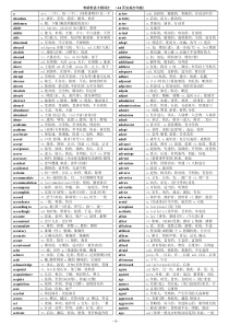 考研英语大纲词汇__(44页完美打印版)