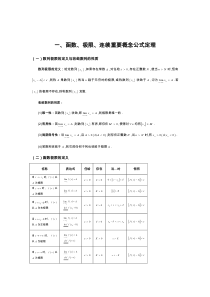 考研高数函数极限连续重要概念公式定理总结