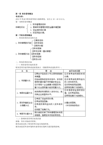 财务管理试题,资料(310)