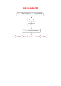 职业暴露后处理流程图