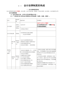 财经法规与职业道德重点知识归纳